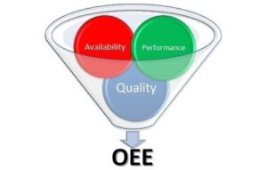 OEE in corpul textului