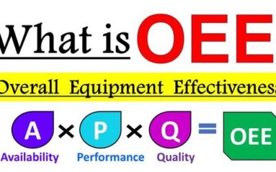 OEE
