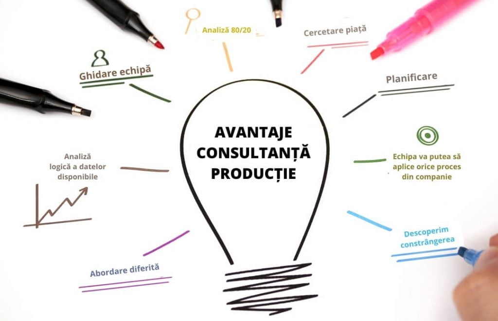 Imbunatatirea Continua in Productie: